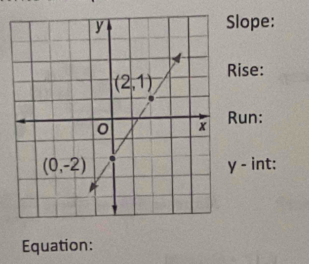 lope:
Rise:
Run:
- int:
Equation: