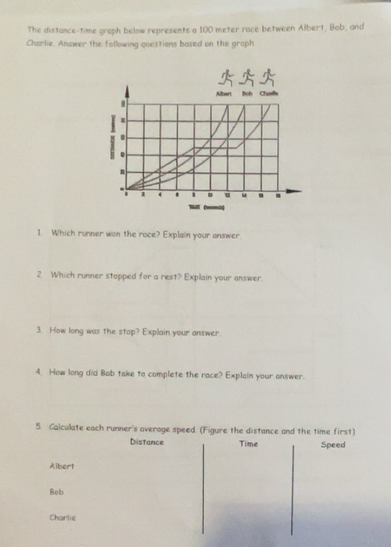 Solved: The distance-time graph below represents a 100 meter race ...