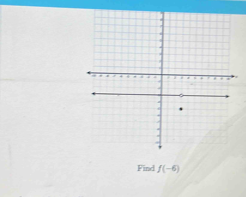 Find f(-6)