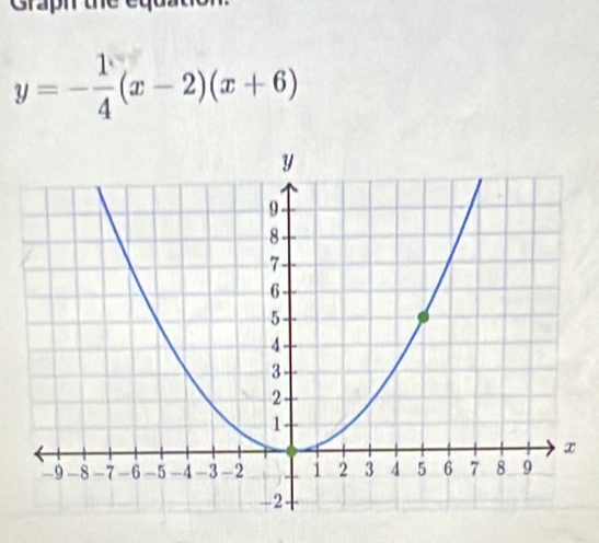 Graph
y=- 1/4 (x-2)(x+6)