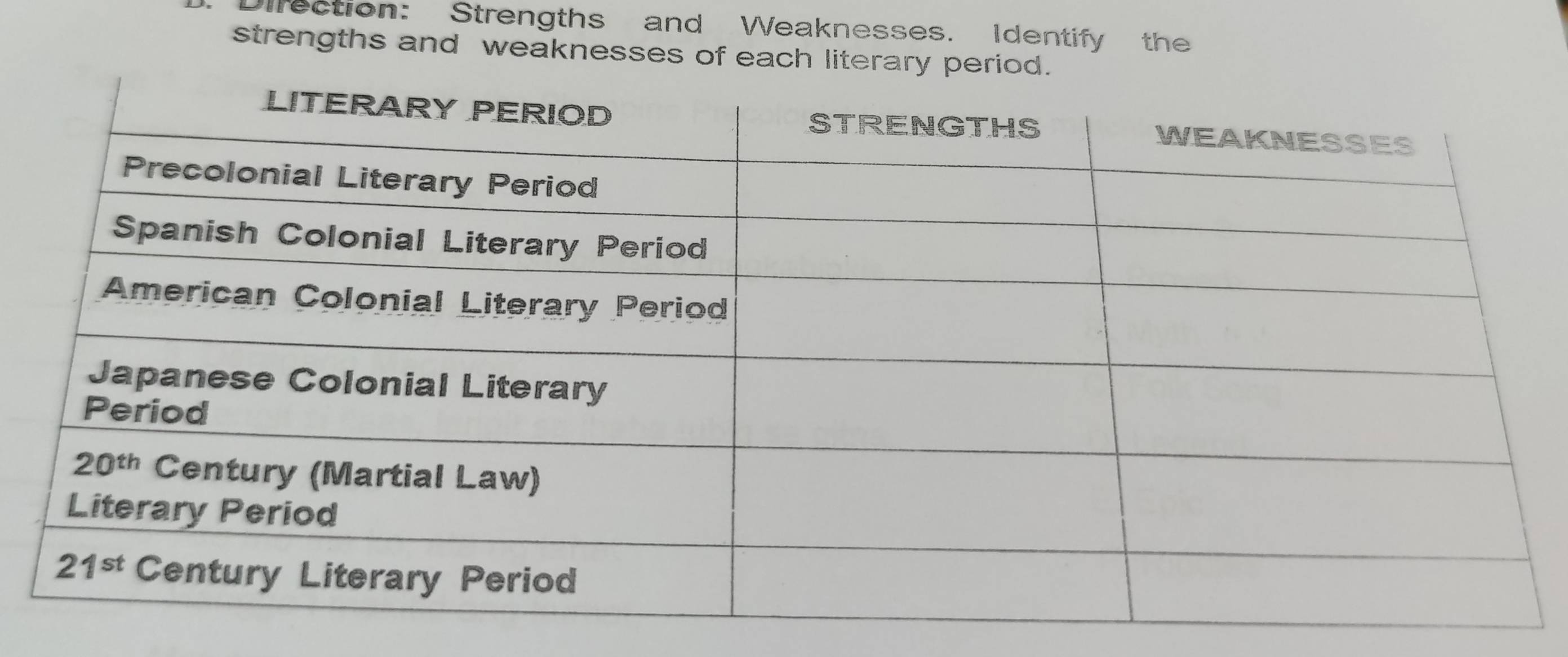 Direction: Strengths and Weaknesses. Identify the
strengths and weaknesses of each literary period.