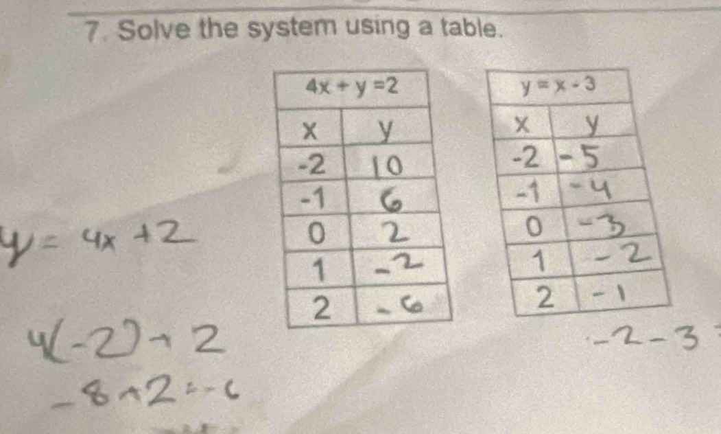 Solve the system using a table.