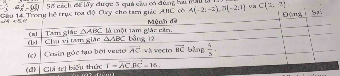 Số cách để lấy được 3 quả cầu có đúng hai mau là 1
C A(-2;-2),B(-2;1) và C(2;-2).