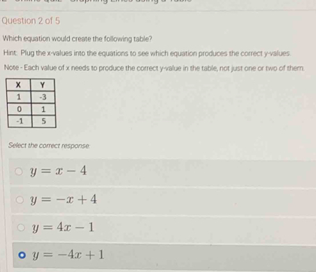 Which equation would create the following table?
Hint: Plug the x -values into the equations to see which equation produces the correct y -values
Note - Each value of x needs to produce the correct y -value in the table, not just one or two of them.
Select the correct response
y=x-4
y=-x+4
y=4x-1
y=-4x+1