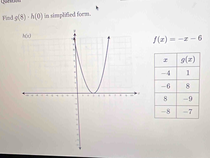 Question
Find g(8)· h(0) in simplified form.
f(x)=-x-6