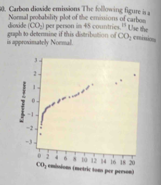 Carbon dioxide emissions The following figure is a
Normal probability plot of the emissions of carbon
dioxide (CO_2) per person in 48 countries. 15 Use the
graph to determine if this distribution of CO_2 emissions
is approximately Normal.
sions (metric tons per person)