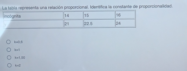 La tabla representa una relación proporcional. Identifica la constante de proporcionalidad.
k=0,6
k=1
k=1,50
k=2