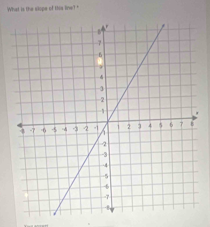 What is the slope of this line? "