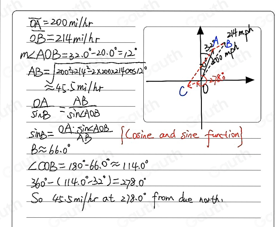 overline OA=200mi/hr
overline OB=214mi/hr
m∠ AOB=32.0°-20.0°=12°
AB=sqrt(200^2+214^2-2* 200* 21400512°)
approx 45.5mi/hr
 OA/sin B = AB/sin ∠ AOB 
sin B= OA· sin ∠ AOB/AB  Cosine and sine frction
Bapprox 66.0°
∠ COB=180°-66.0°approx 114.0°
360°-(114.0°-32°)=278.0°
So 45. 5millr at 278.0° from due north.