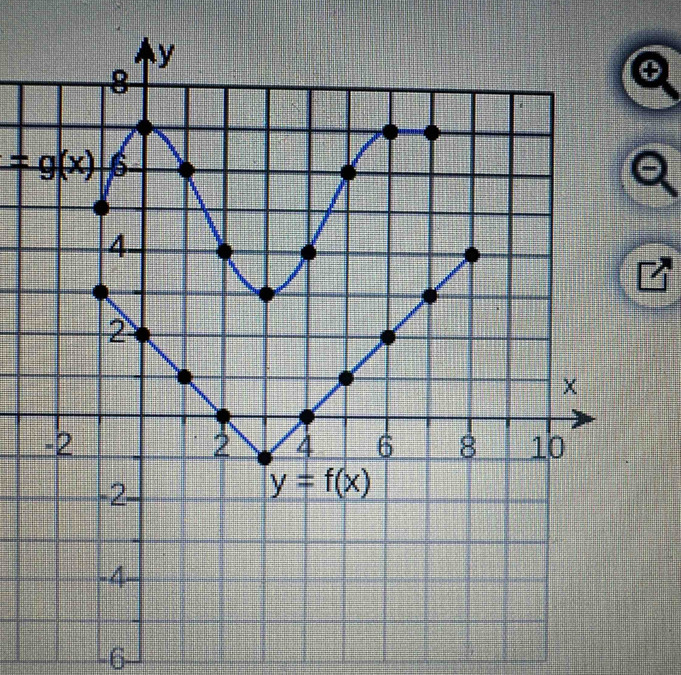 ④
=g(x)
-6