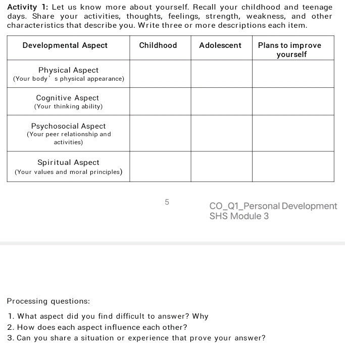 Activity 1: Let us know more about yourself. Recall your childhood and teenage 
days. Share your activities, thoughts, feelings, strength, weakness, and other 
characteristics that describe you. Write three or more descriptions each item. 
5 CO_Q1_Personal Development 
SHS Module 3 
Processing questions: 
1. What aspect did you find difficult to answer? Why 
2. How does each aspect influence each other? 
3. Can you share a situation or experience that prove your answer?