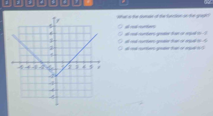 a 2
P
02
What is the domain of the function on the spain?
all réall numbers greater tran or equall to - 2
all réal nomers gpéater than de arpal to -5
all reall nombers greater tain or enuall is C