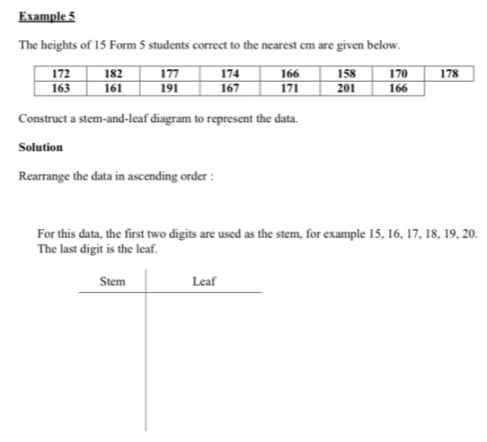 Example 5 
The heights of 15 Form 5 students correct to the nearest cm are given below. 
Construct a stem-and-leaf diagram to represent the data. 
Solution 
Rearrange the data in ascending order : 
For this data, the first two digits are used as the stem, for example 15, 16, 17, 18, 19, 20. 
The last digit is the leaf.