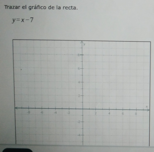 Trazar el gráfico de la recta.
y=x-7