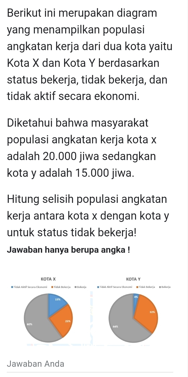 Berikut ini merupakan diagram 
yang menampilkan populasi 
angkatan kerja dari dua kota yaitu 
Kota X dan Kota Y berdasarkan 
status bekerja, tidak bekerja, dan 
tidak aktif secara ekonomi. 
Diketahui bahwa masyarakat 
populasi angkatan kerja kota x
adalah 20.000 jiwa sedangkan 
kota y adalah 15.000 jiwa. 
Hitung selisih populasi angkatan 
kerja antara kota x dengan kota y
untuk status tidak bekerja! 
Jawaban hanya berupa angka ! 
Jawaban Anda