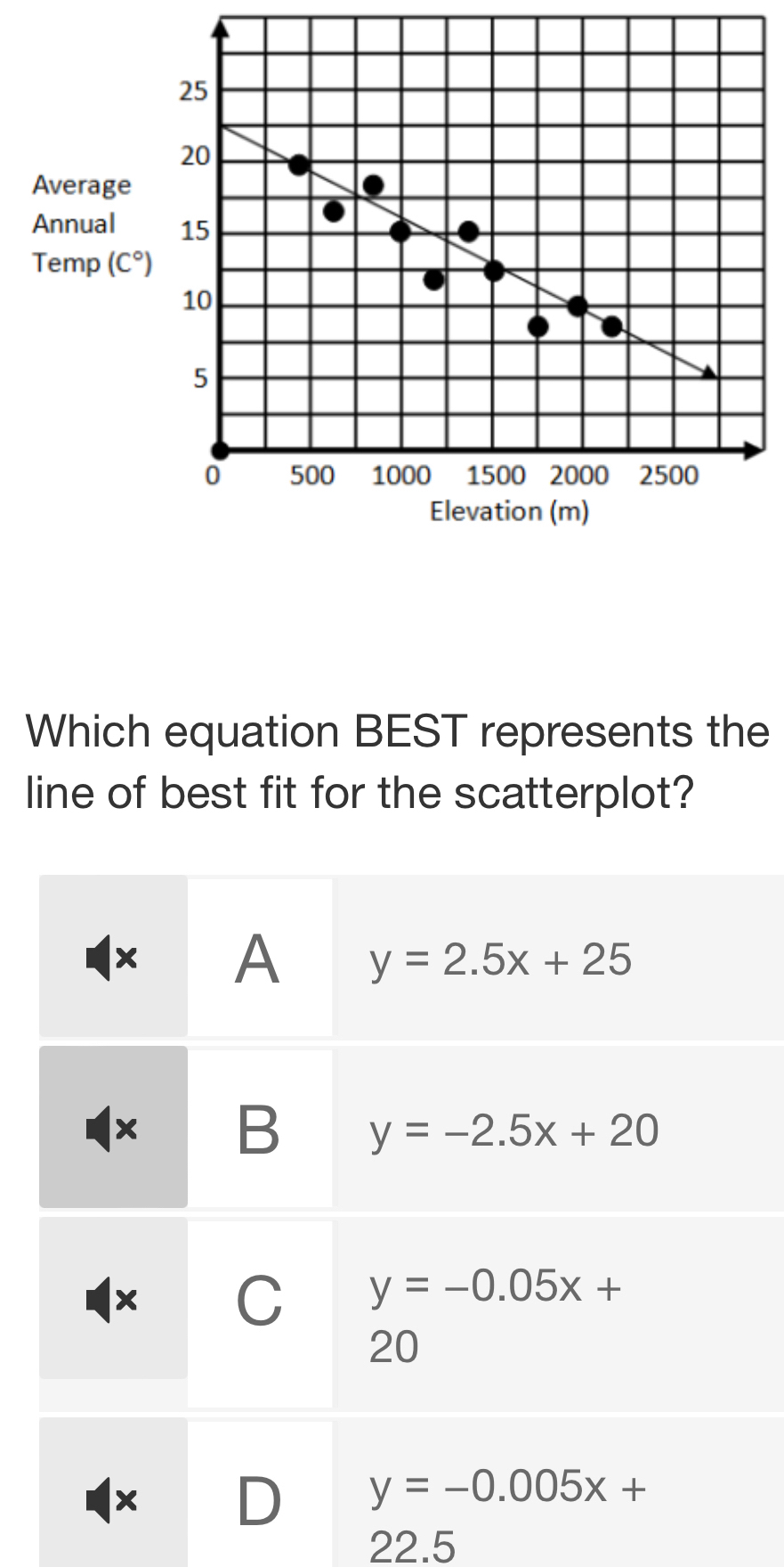 25
20
Average
Annual 15
Temp (C°)
10
5
0 500 1000 1500 2000 2500
Elevation (m)
Which equation BEST represents the
line of best fit for the scatterplot?
× A y=2.5x+25
B y=-2.5x+20
C y=-0.05x+
20
x
y=-0.005x+
22.5