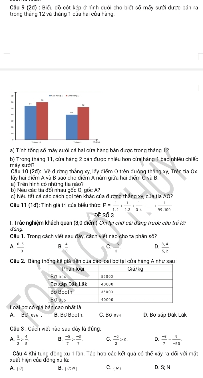 (2đ) : Biểu đồ cột kép ở hình dưới cho biết số mấy sưởi được bán ra
trong tháng 12 và tháng 1 của hai cửa hàng.
a) Tính tổng số máy sưởi cả hai cửa hàng bán được trong tháng 12
b) Trong tháng 11, cửa hàng 2 bán được nhiều hơn cửa hàng 1 bao nhiêu chiếc
máy sưởi?
Câu 10 (2đ): Vẽ đường thẳng xy, lấy điểm O trên đường thẳng xy, Trên tia Ox
lấy hai điểm A và B sao cho điểm A nằm giữa hai điểm O và B.
a) Trên hình có những tia nào?
b) Nêu các tia đối nhau gốc O, gốc A?
c) Nêu tất cả các cách gọi tên khác của đường thắng xy, của tia AO?
Câu 11 (1đ): Tính giá trị của biểu thức: P= 1/1.2 + 1/2.3 + 1/3.4 +....+ 1/99.100 
Đề Số 3
I. Trắc nghiệm khách quan (3,0 điểm) Ghi lại chữ cái đứng trước câu trả lời
đúng.
Câu 1. Trong cách viết sau đây, cách viết nào cho ta phân số?
A.  (0,5)/-3 .  4/0 .  (-5)/3 .  (8,4)/5,2 .
B.
C.
D.
Câu 2. Bảng thống kê giá tiền của các loai bơ tại cửa hàng A như sau :
Loại bơ có giá bán cao nhất là
A. Bơ 036 . B. Bơ Booth. C. Bơ 034 D. Bơ sáp Đăk Lăk
Câu 3 . Cách viết nào sau đây là đúng:
A.  5/3 > 4/5 . B.  (-5)/7 > (-3)/7 . C.  (-5)/3 >0. D.  (-3)/7 = 9/-20 .
Câu 4 Khi tung đồng xu 1 lần. Tập hợp các kết quả có thể xảy ra đối với mặt
xuất hiện của đồng xu là:
A.  S
B.  S;N C.  N D. S; N