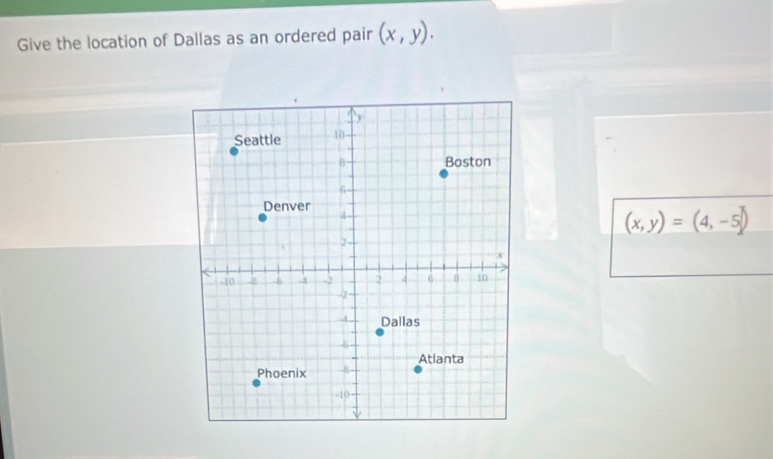 Give the location of Dallas as an ordered pair (x,y).
(x,y)=(4,-5)