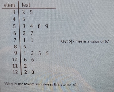 ey: 6| 7 means a value of 67
stemplot?