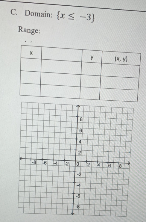 Domain:  x≤ -3
Range: