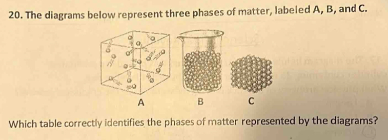 Solved: The diagrams below represent three phases of matter, labeled A ...