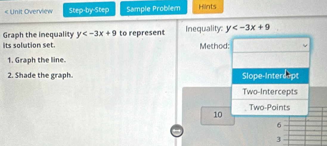 < Unit Overview Step-by-Step Sample Problem Hints
Graph the inequality  y to represent Inequality: y
its solution set. Method:
1. Graph the line.
2. Shade the graph. Slope-Intercept
Two-Intercepts
Two-Points
10
6
3