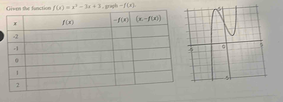 graph -f(x).