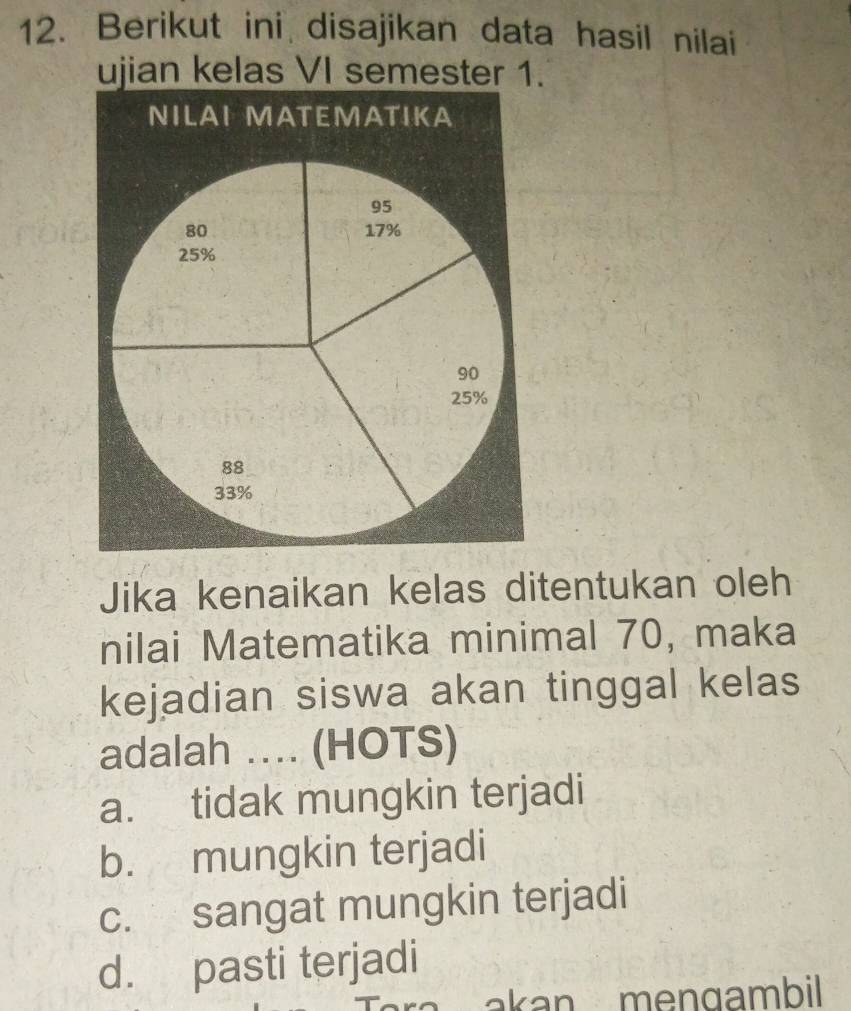 Berikut ini disajikan data hasil nilai
ujian kelas VI semester 1.
Jika kenaikan kelas ditentukan oleh
nilai Matematika minimal 70, maka
kejadian siswa akan tinggal kelas
adalah .... (HOTS)
a. tidak mungkin terjadi
b. mungkin terjadi
c. sangat mungkin terjadi
d. pasti terjadi
akan mengambil