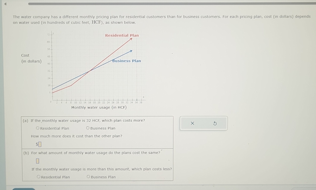 The water company has a different monthly pricing plan for residential customers than for business customers. For each pricing plan, cost (in dollars) depends
on water used (in hundreds of cubic feet, HCF), as shown below.
Cost 
(in dollars
(a) If the monthly water usage is 32 HCF, which plan costs more?
× 5
Residential Plan Business Plan
How much more does it cost than the other plan?
S
(b) For what amount of monthly water usage do the plans cost the same?
If the monthly water usage is more than this amount, which plan costs less?
Residential Plan Business Plan