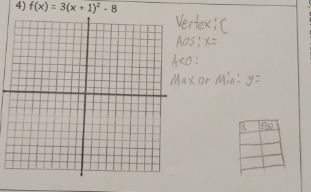 f(x)=3(x+1)^2-8