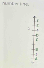 number line.
F
E
4
D
C
B
3
A