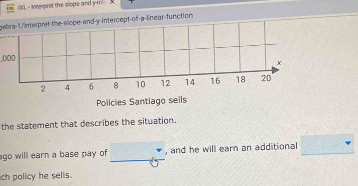 IXL - Interpret the slope and y -int 
gebra-1/interpret-the-slope-and-y-intercept-of-a-linear-function 
, 000
x
2 4 6 8 10 12 14 16 18 20
Policies Santiago sells 
the statement that describes the situation. 
ago will earn a base pay of , and he will earn an additional 
ch policy he sells.