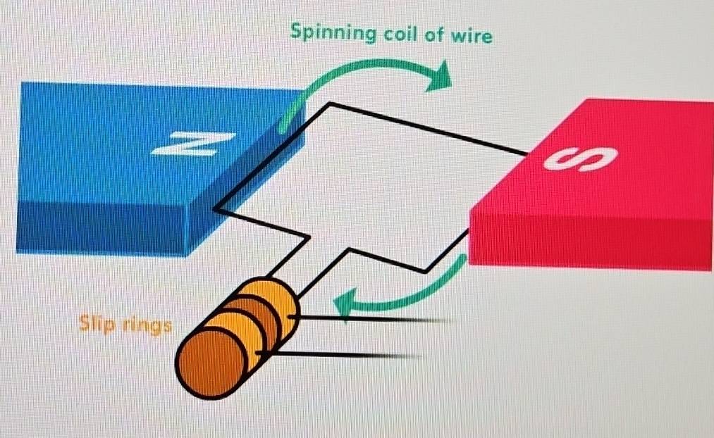 Spinning coil of wire