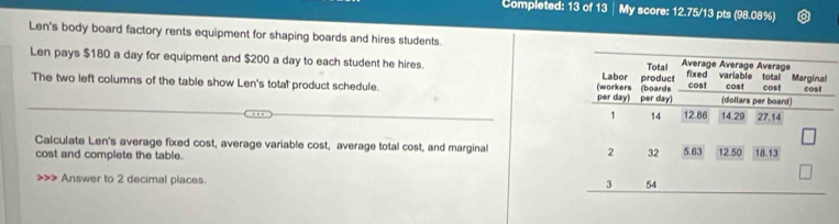 Completed: 13 of 13 │ My score: 12.75/13 pts (98.08%) 
Len's body board factory rents equipment for shaping boards and hires students. 
Len pays $180 a day for equipment and $200 a day to each student he hires. 
The two left columns of the table show Len's total product schedule. 
Calculate Len's average fixed cost, average variable cost, average total cost, and marginal 
cost and complete the table. 
>>> Answer to 2 decimal places.