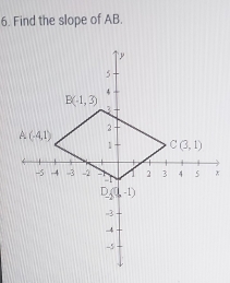 Find the slope of AB.
*