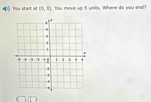 You start at (0,0). You move up 5 units. Where do you end?