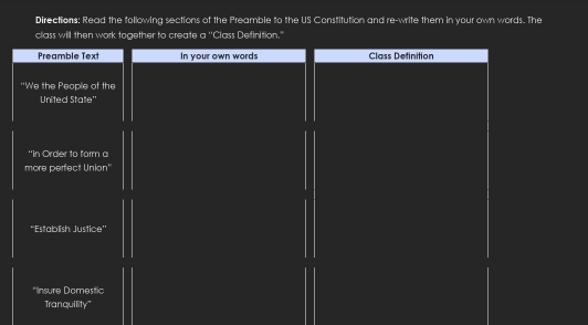 Directions: Read the following sections of the Preamble to the US Constitution and re-write them in your own words. The 
class will then work together to create a ''Class Definition." 
Preamble Tex In your own words Class Definition 
'We the People of the 
United State'' 
“in Order to form a 
more perfect Union" 
''Establish Justice'' 
*Insure Domestic 
Tranquility"