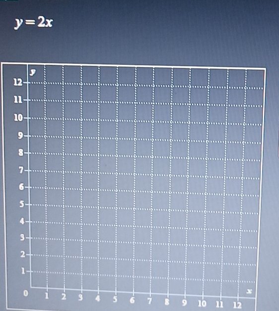 y=2x
4 5 6 7 8 9 10 1 12