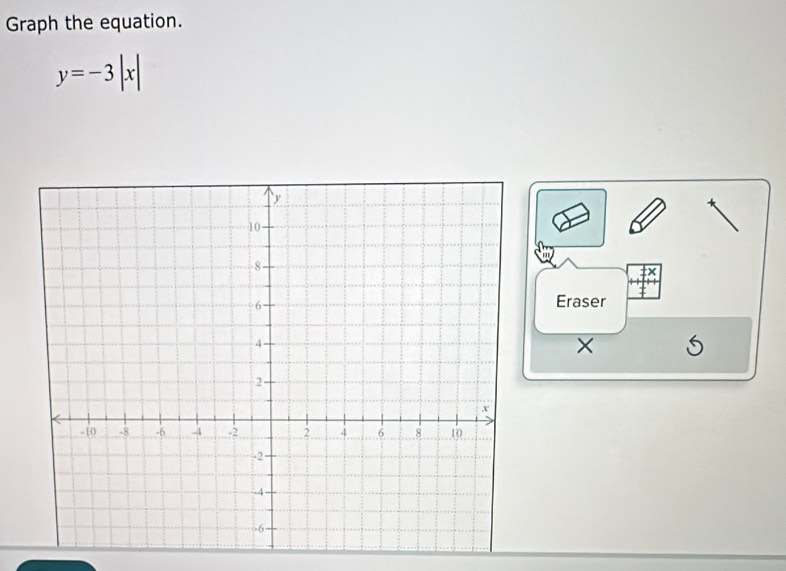 Graph the equation.
y=-3|x|
Eraser
X