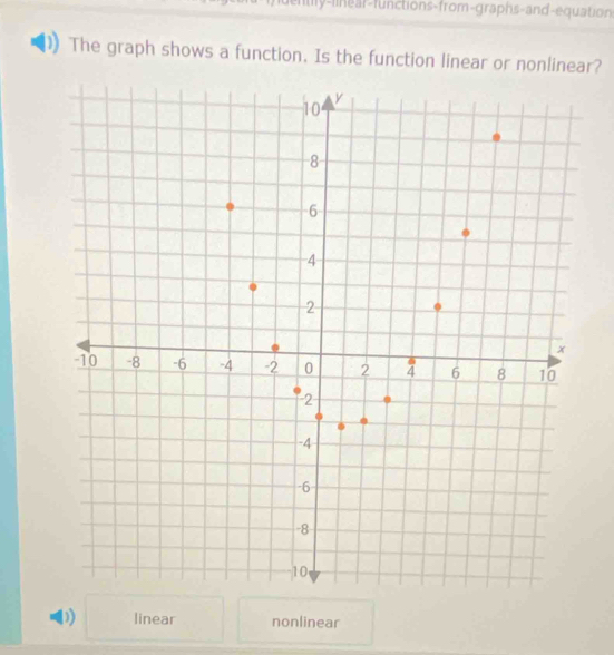 ently-linear-functions-from-graphs-and-equation
The graph shows a function. Is the function linear or nonlinear?
D linear nonlinear