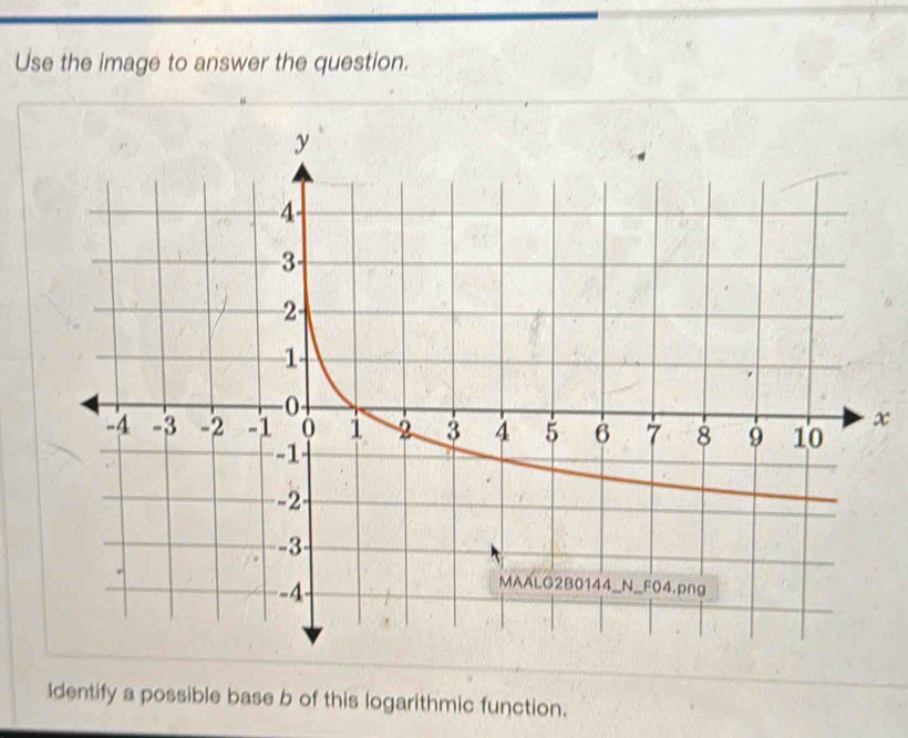 Use the image to answer the question.
x
Identify a possible base b of this logarithmic function.