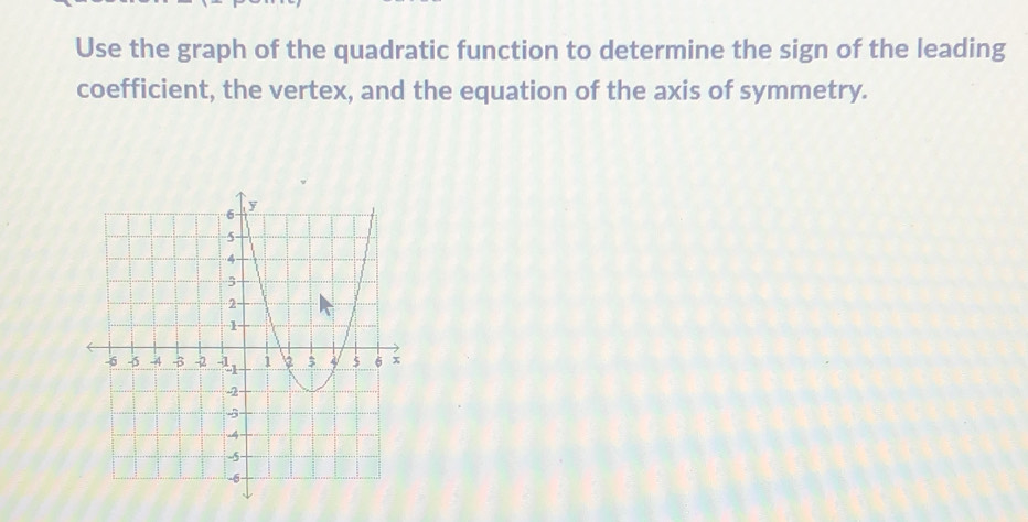 Use the graph of the quadratic function to determine the sign of the leading 
coefficient, the vertex, and the equation of the axis of symmetry.