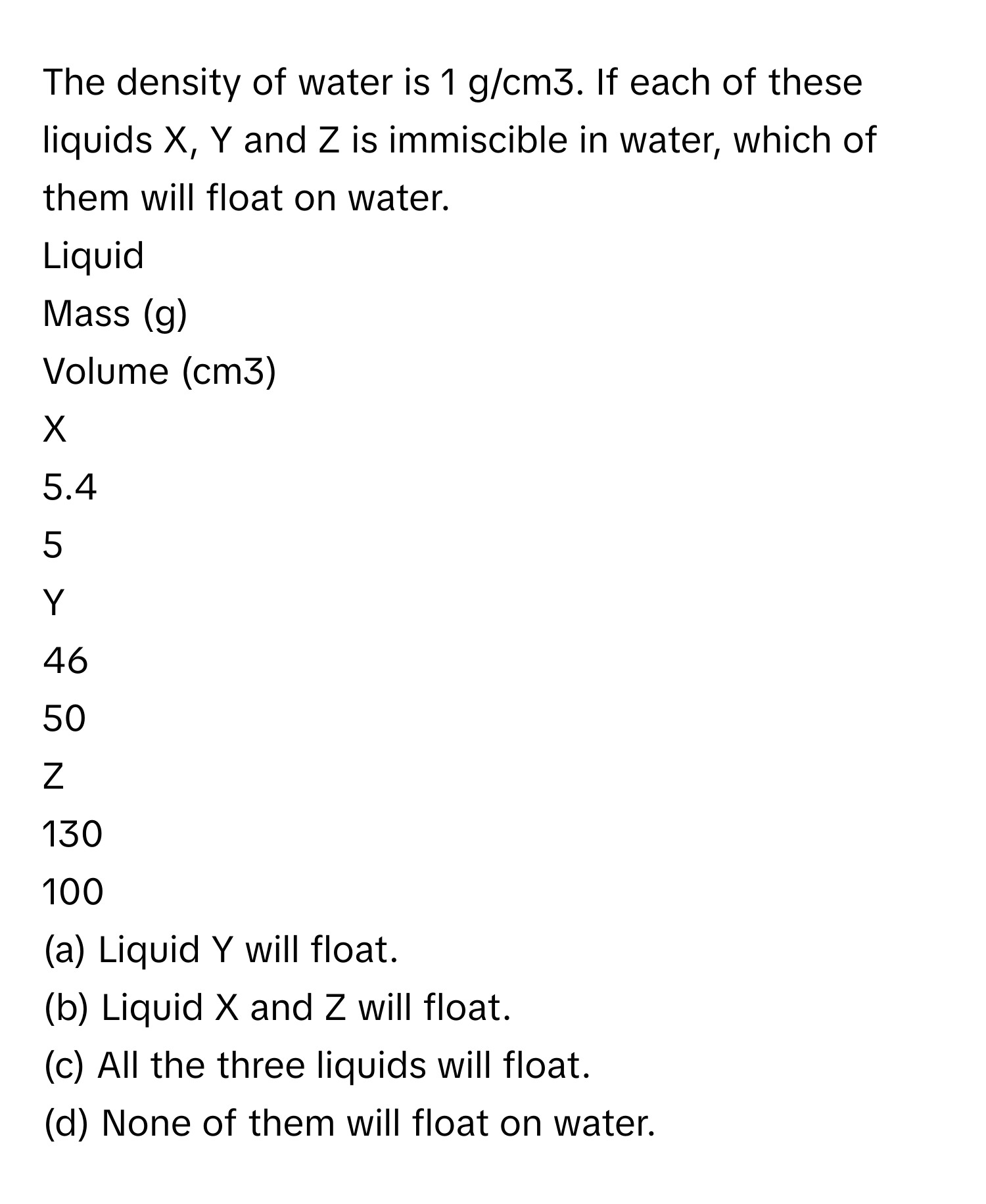 Solved: The density of water is 1 g/cm3. If each of these liquids X, Y and  Z is immiscible in wate [Others], image size:1500x1832