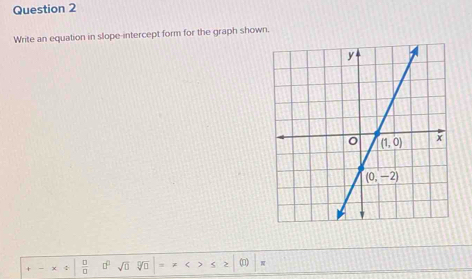 Write an equation in slope-intercept form for the graph shown.
 □ /□   0° sqrt(□ )sqrt[□](□ ) ≤ 2 (□ )=