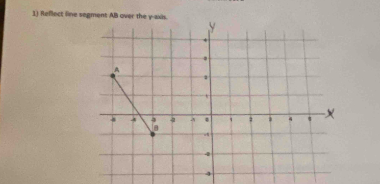 Reflect line segment AB