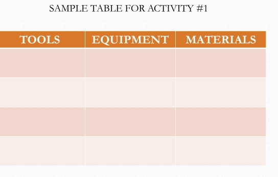 SAMPLE TABLE FOR ACTIVITY #1