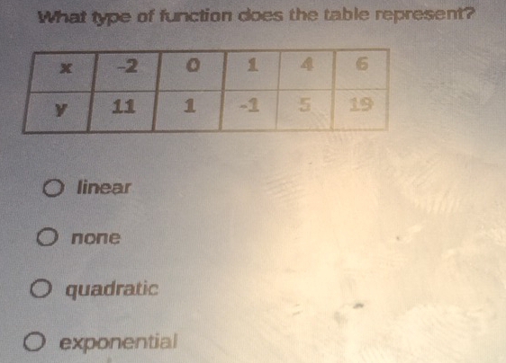 Solved: What type of function does the table represent? linear none ...