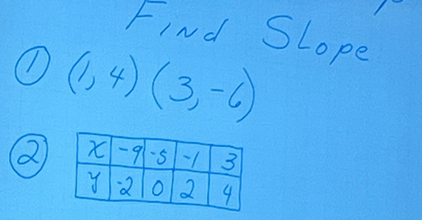 Find SLope 
① (1,4)(3,-6)