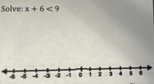 Solve: x+6<9</tex>