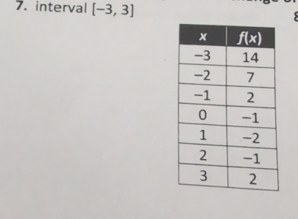 interval [-3,3]